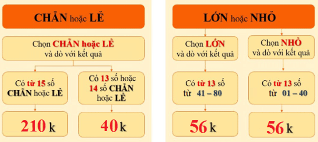 Hướng dẫn cách chơi Keno trên 8KBET
